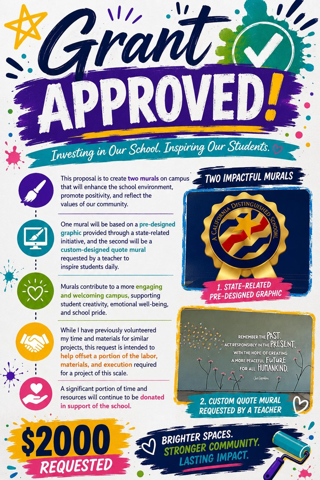 School murals grant approval