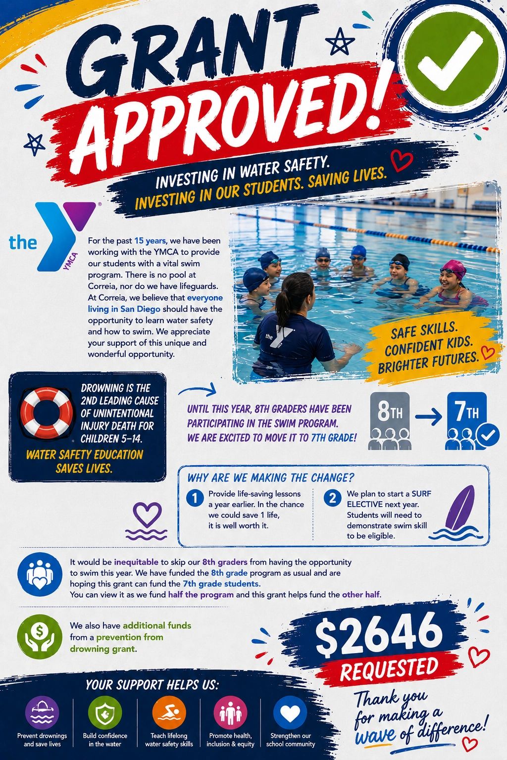 Water safety education grant approval